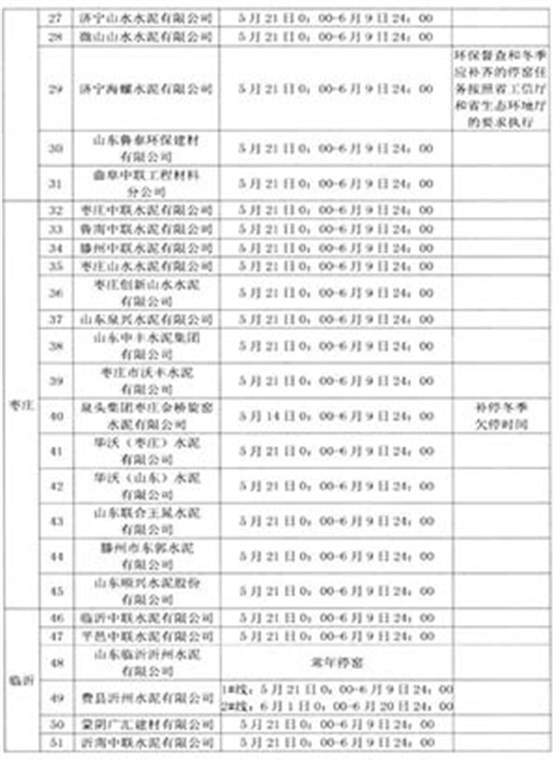 生產(chǎn)名單及計(jì)劃