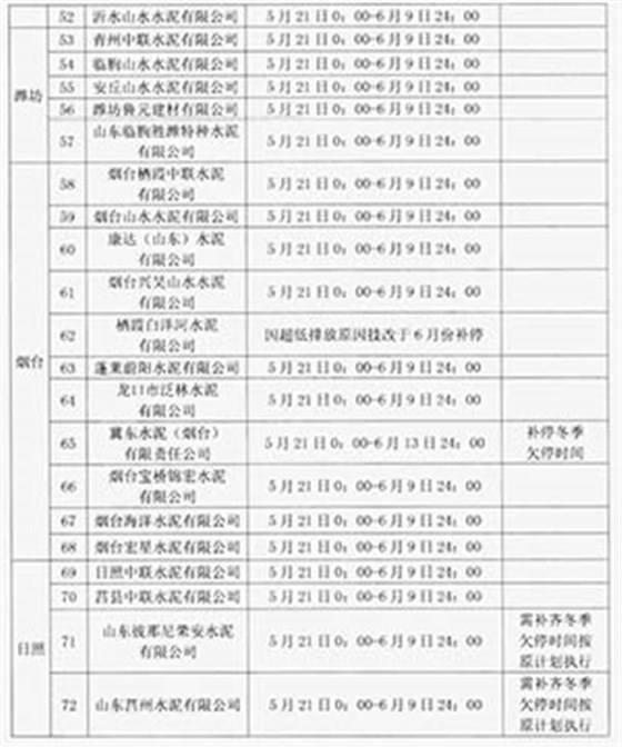生產(chǎn)名單及計(jì)劃