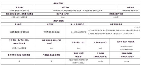 建設項目情況