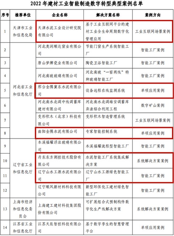 案例名單 案例名單