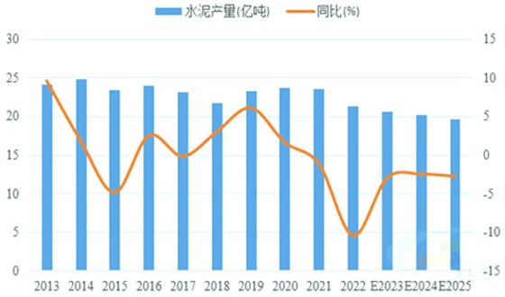 預(yù)計(jì)2025年水泥需求打破平臺(tái)期 預(yù)計(jì)2025年水泥需求打破平臺(tái)期