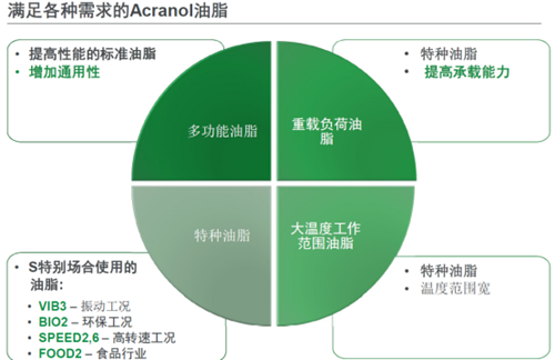 安徽捷越與您分享怎樣選擇軸承潤滑脂