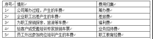 費用明細