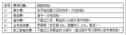 費用明細
