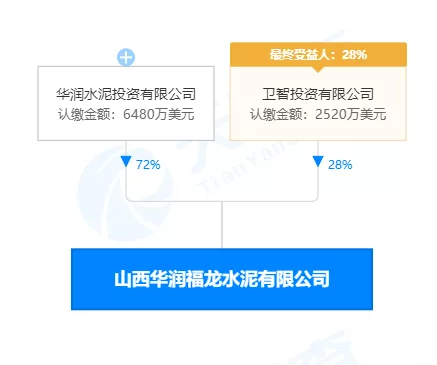 華潤(rùn)福龍水泥