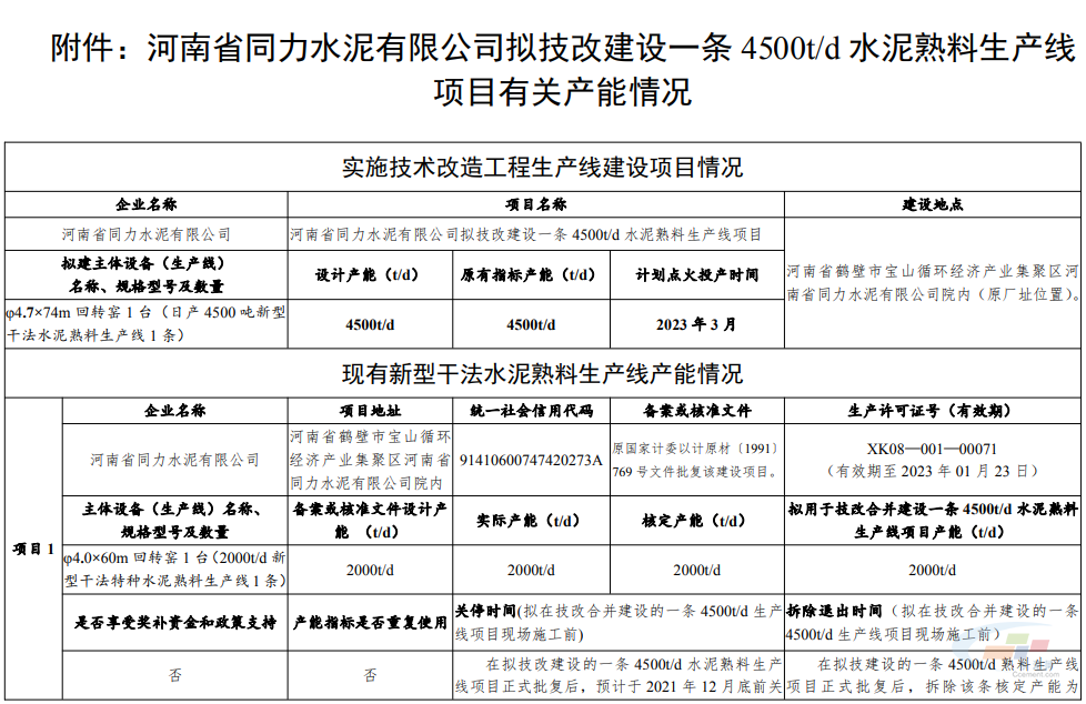 建設(shè)一條4500t/d水泥熟料生產(chǎn)線項(xiàng)目有關(guān)情況1 建設(shè)一條4500t/d水泥熟料生產(chǎn)線項(xiàng)目有關(guān)情況1