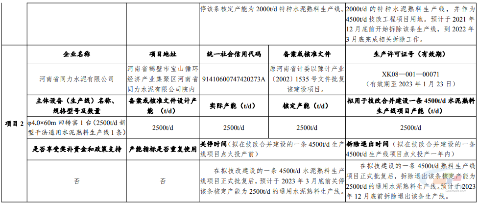 建設(shè)一條4500t/d水泥熟料生產(chǎn)線項(xiàng)目有關(guān)情況2 建設(shè)一條4500t/d水泥熟料生產(chǎn)線項(xiàng)目有關(guān)情況2