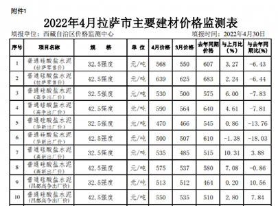 拉薩市主要建材價(jià)格監(jiān)測表