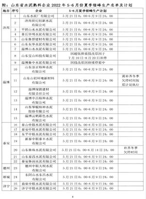 生產(chǎn)名單及計(jì)劃