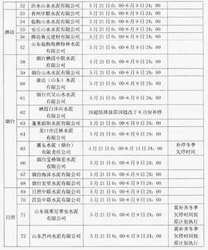 生產(chǎn)名單及計(jì)劃