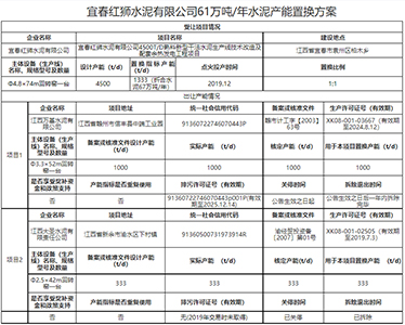 置換方案 置換方案