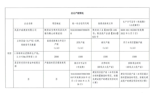 出讓產(chǎn)能情況 出讓產(chǎn)能情況