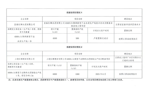 項目情況 項目情況