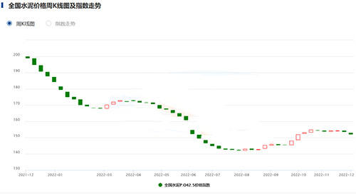 價(jià)格指數(shù)走勢(shì)