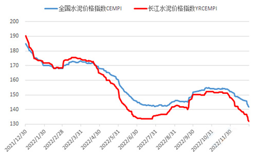 水泥大數(shù)據