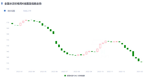 價(jià)格指數(shù)走勢