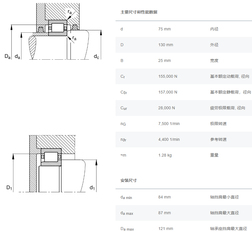 NJ215-E-XL-TVP2-C3軸承數(shù)據